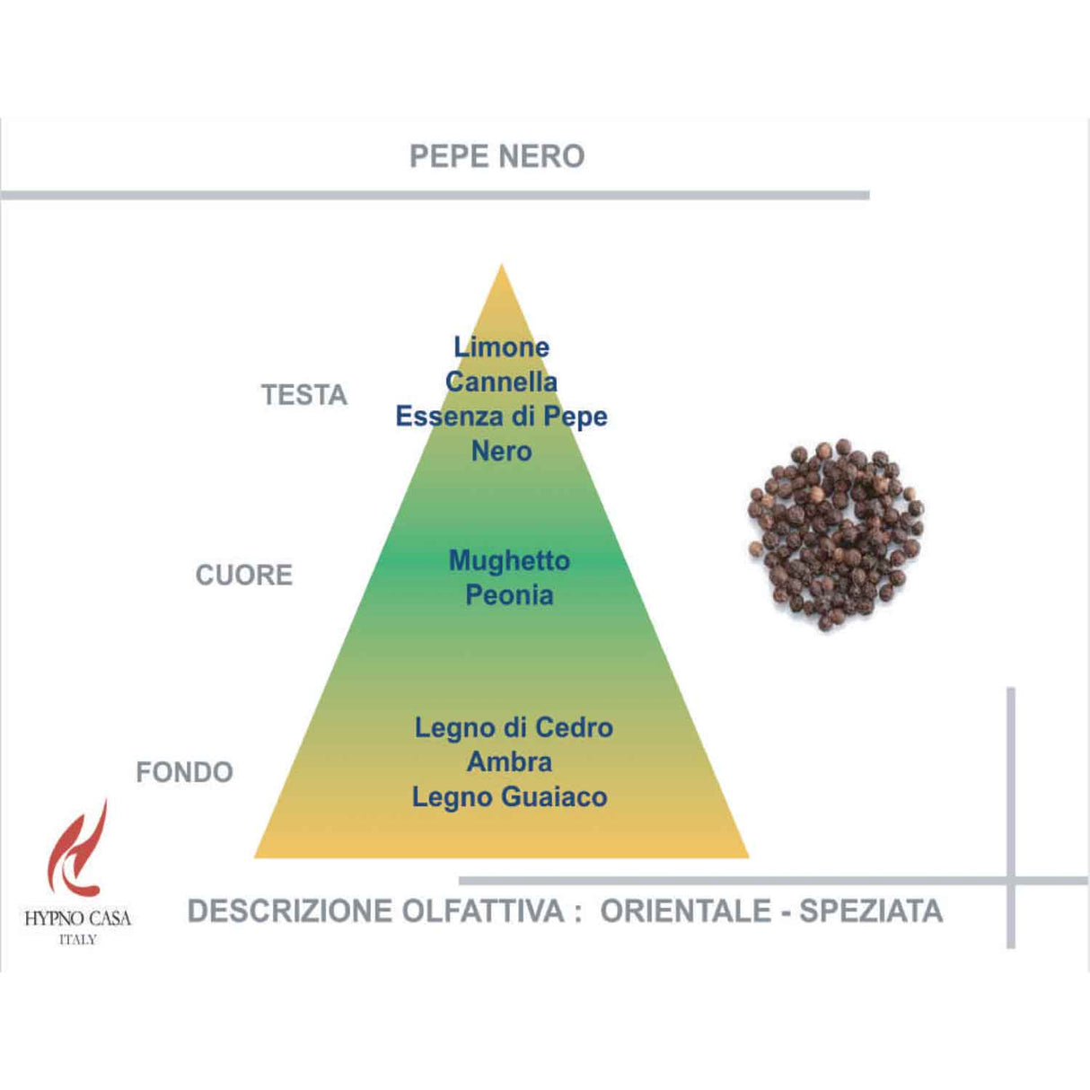 HYPNO CASA Black Pepper Scented Candle in Glass Jar 140gr Made in Italy