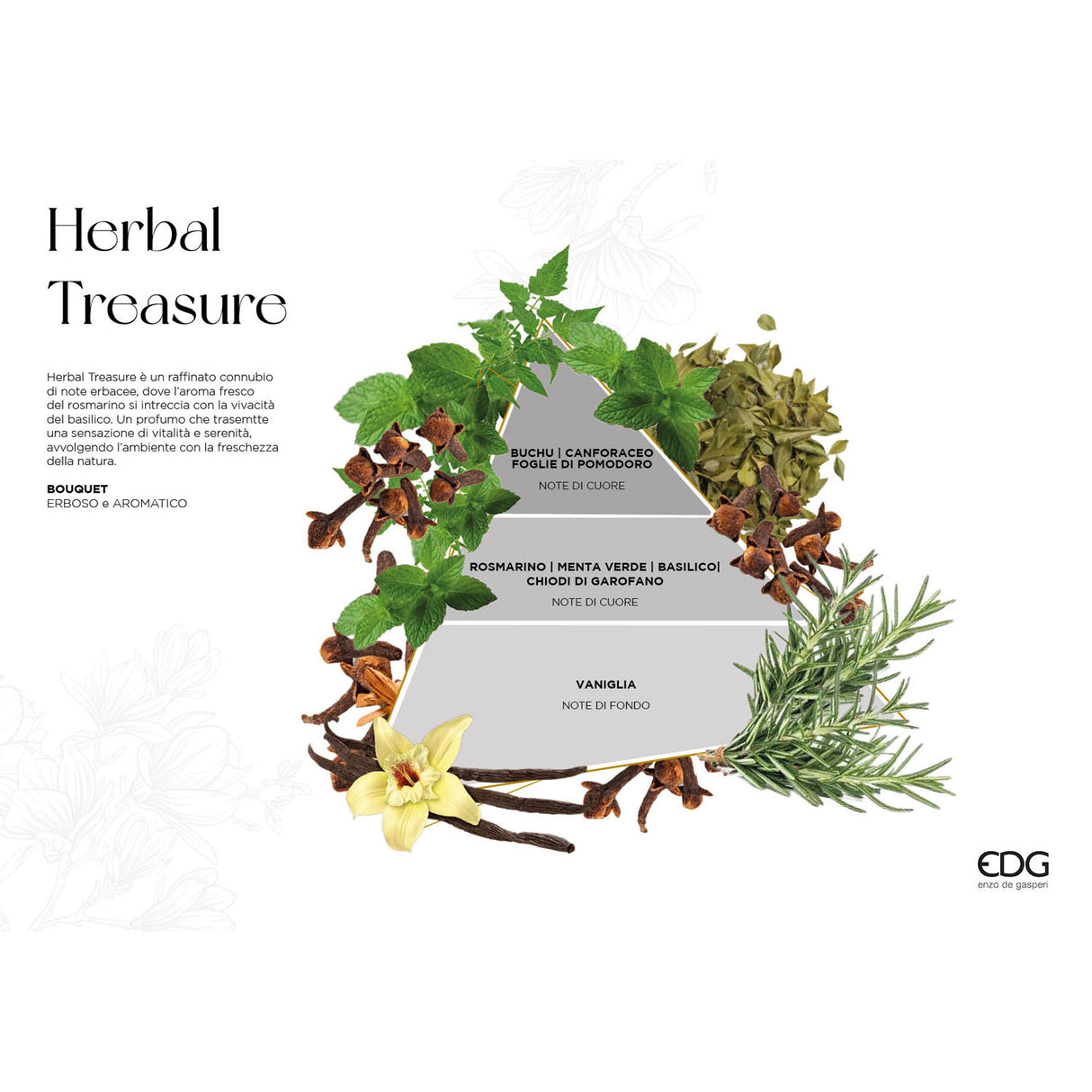 EDG Enzo De Gasperi Ricarica per Diffusore Profumatore 1 Litro Herbal Treasure