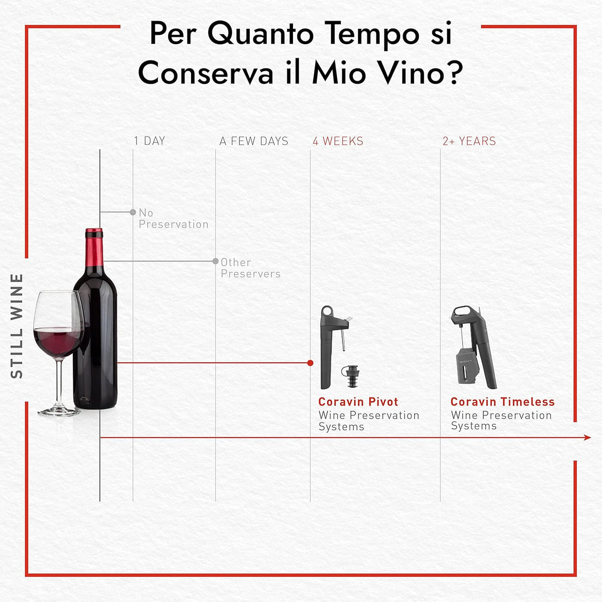 CORAVIN Timeless Six+ Sistema di Conservazione del Vino Bordeaux