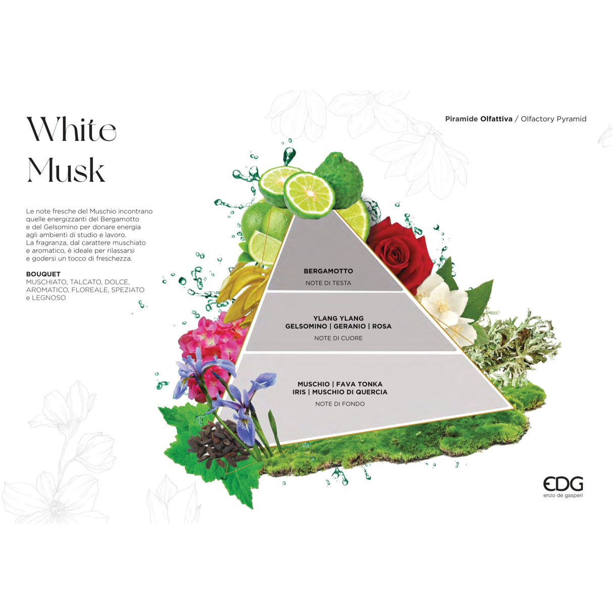 EDG Enzo De Gasperi Ricarica per Diffusore Profumatore 1 Litro Muschio Bianco