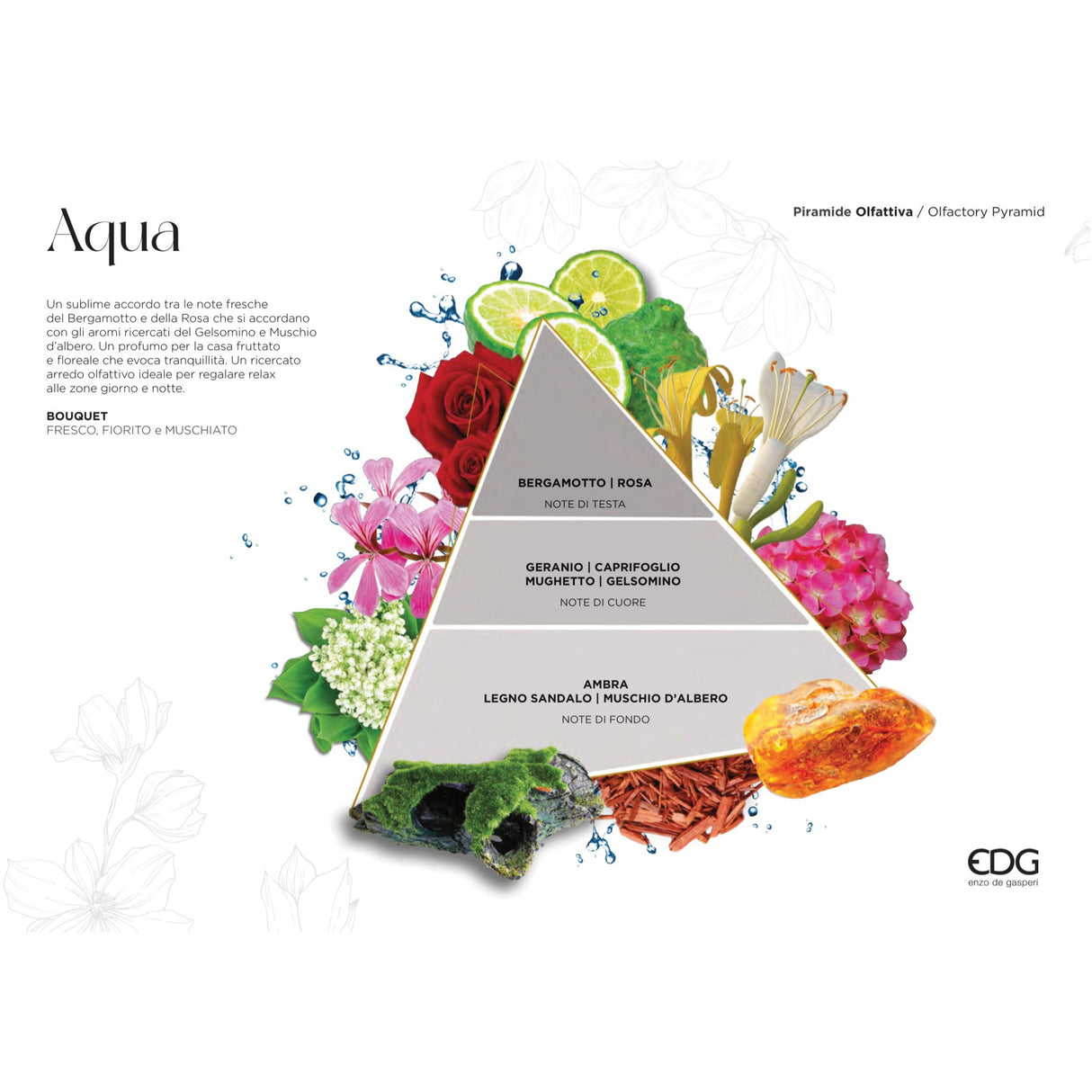 EDG Enzo De Gasperi Ricarica per Diffusore Profumatore 1 Litro Aqua