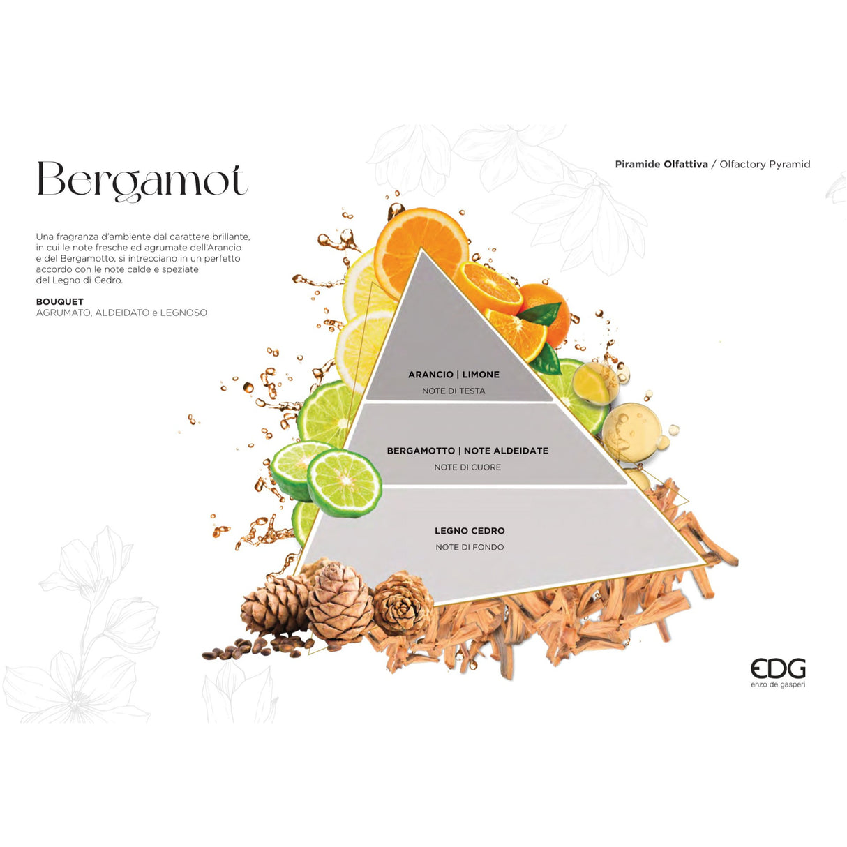 EDG Enzo De Gasperi Ricarica per Diffusore Profumatore 250ml Bergamotto