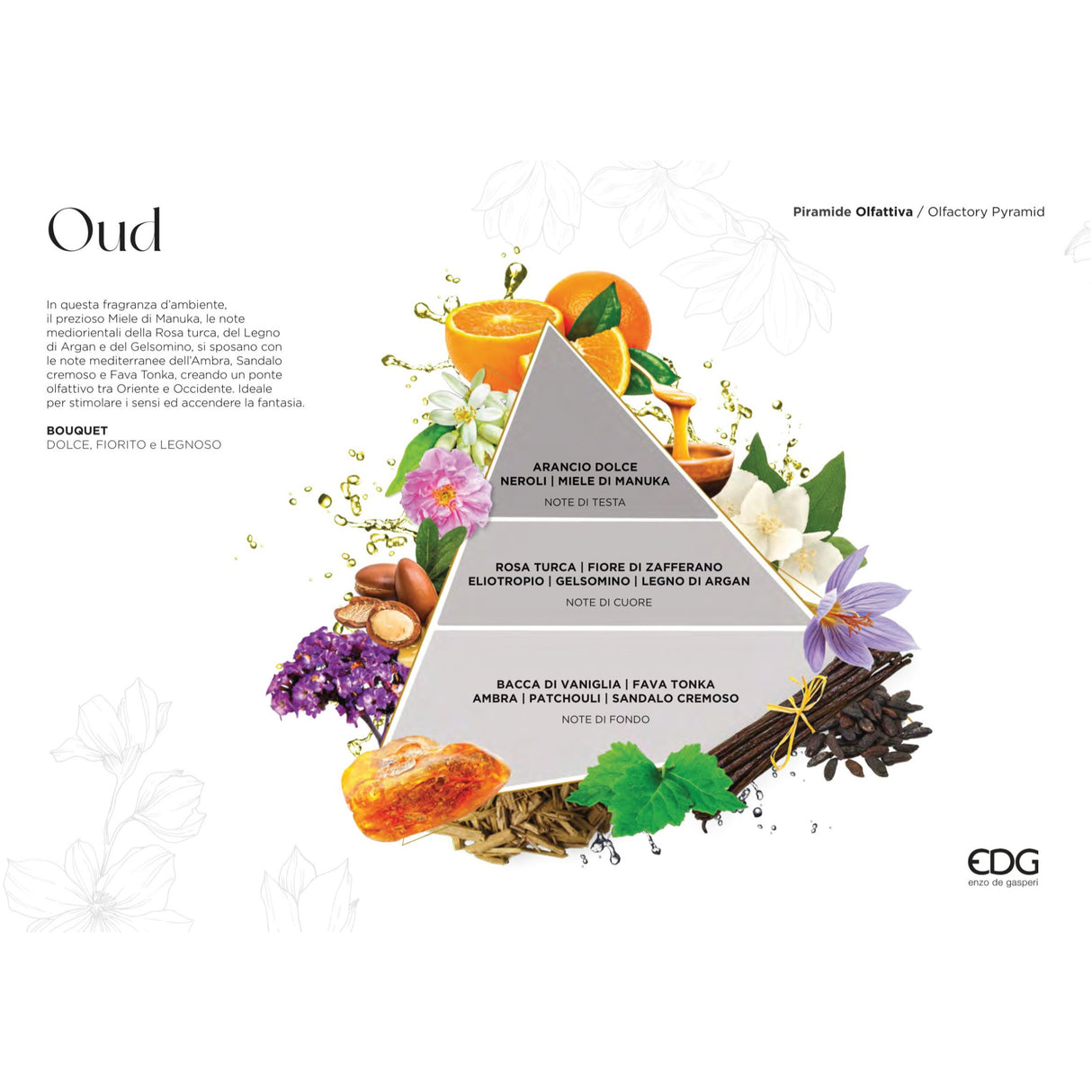 EDG Enzo De Gasperi Ricarica per Diffusore Profumatore 250ml Oud