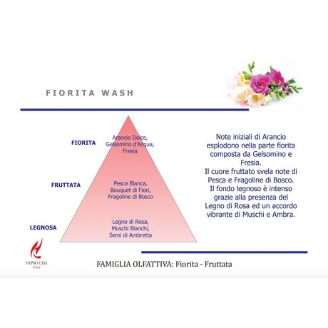 HYPNO CASA Profumo Bucato Lavatrice 200ml Fiorita Wash