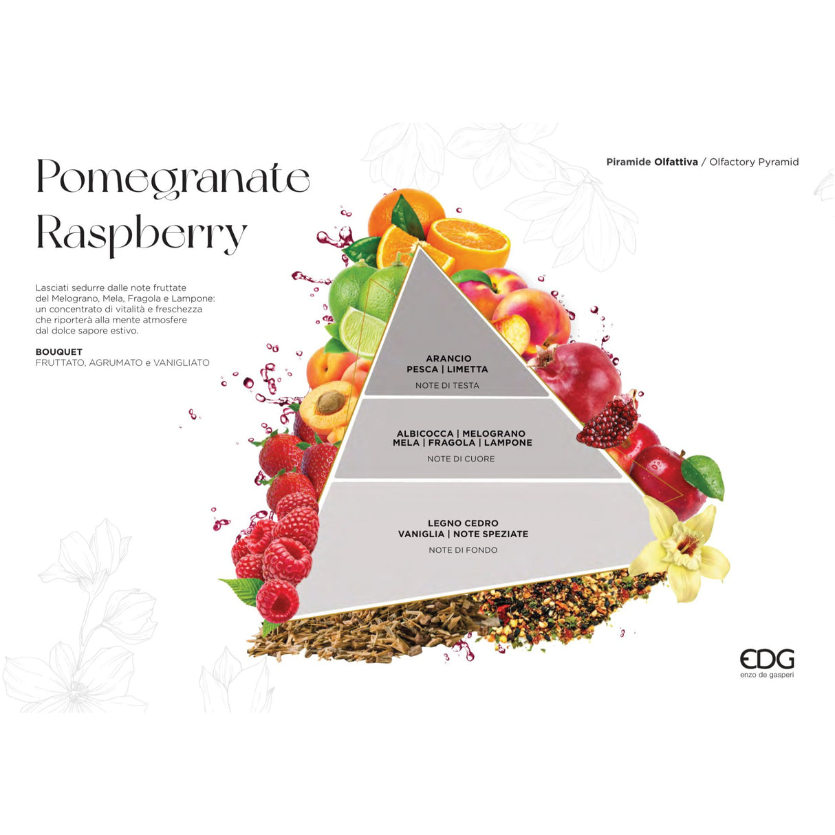 EDG Ricarica Refill Lux Profumatore Diffusore 1 Litro Melograno Pomegranate