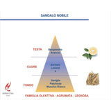 HYPNO CASA - Profumatore Diffusore Ricarica Sandalo Nobile Eco 200ml