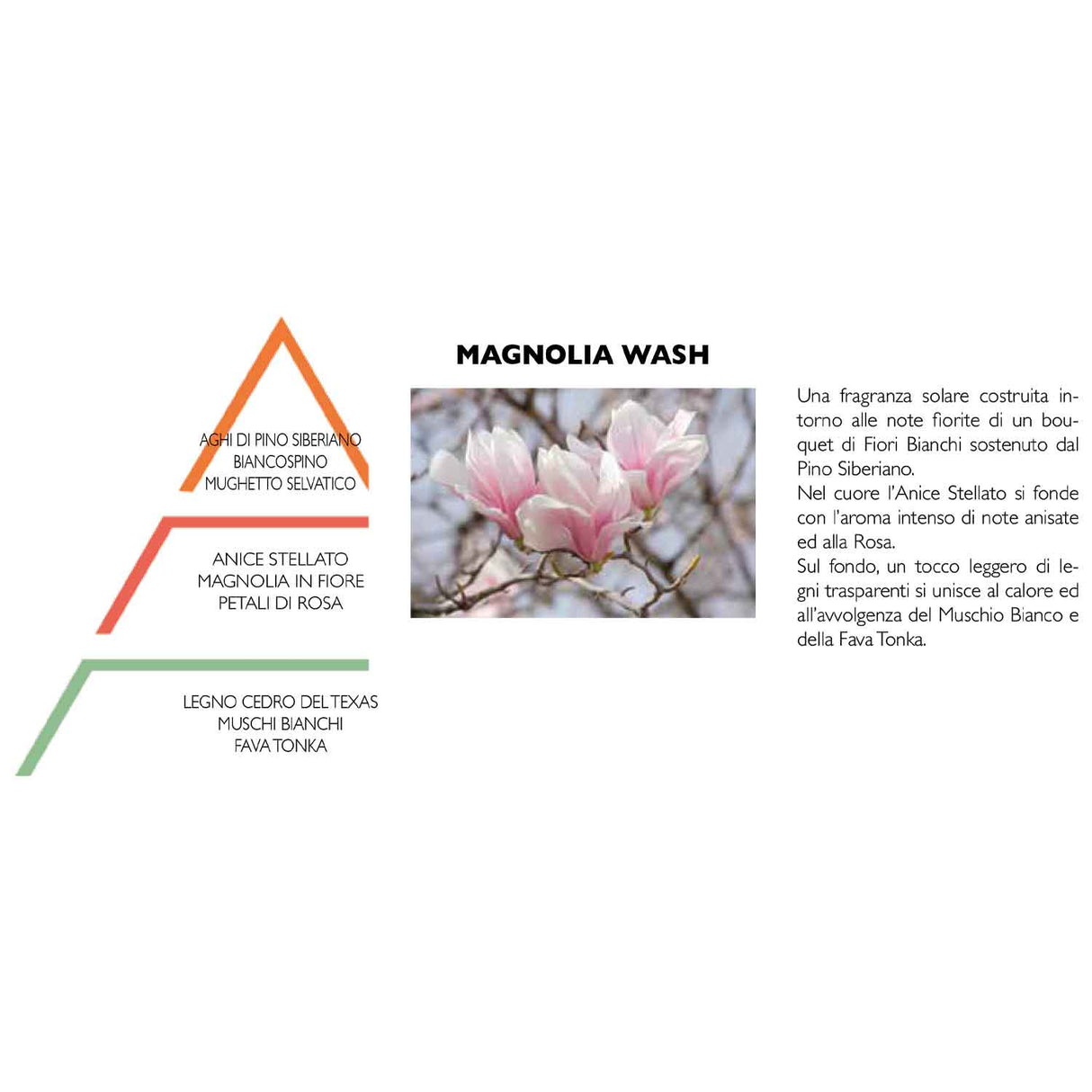 HYPNO HOME Washing Machine Perfume 400ml Magnolia Wash