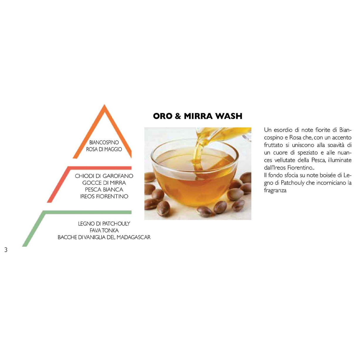 HYPNO CASA Profumo Bucato Lavatrice 400ml Oro & Mirra Wash