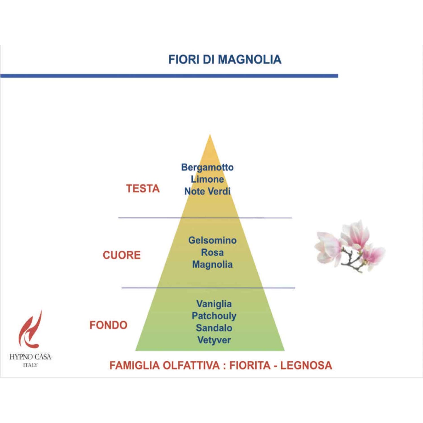 HYPNO CASA - Profumatore Diffusore Ricarica Fiori di Magnolia Eco 1L