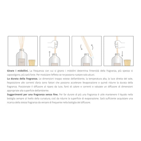 CULTI MILANO Profumatore Diffusore Decor con Bastoncini 250ml Aramara