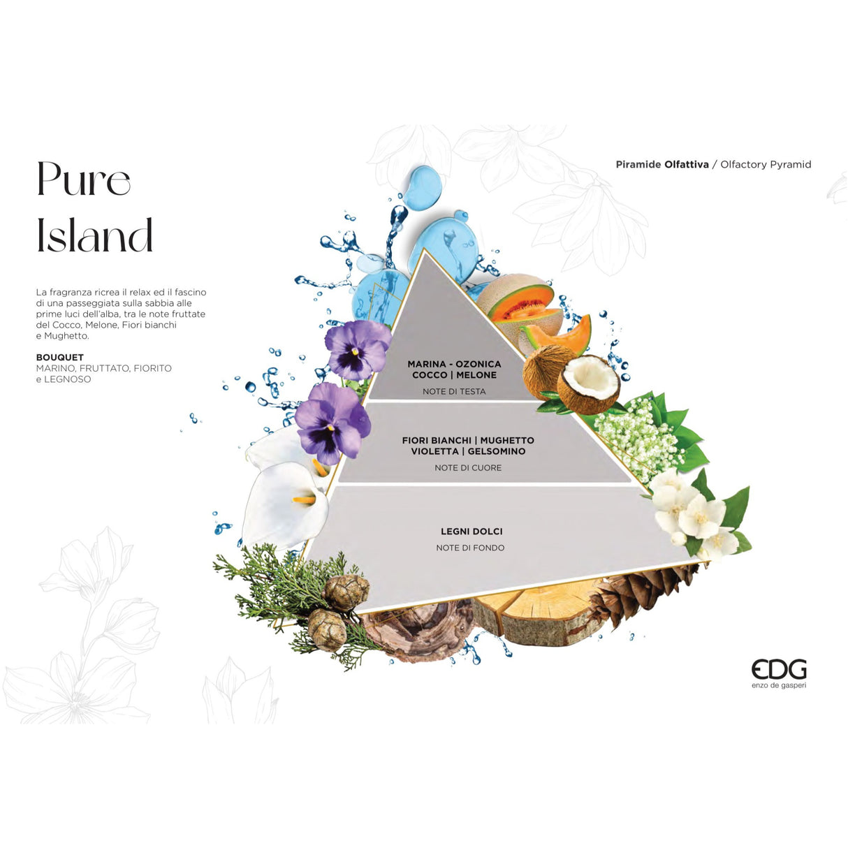 EDG Enzo De Gasperi Ricarica per Diffusore Profumatore 250ml Pure Island