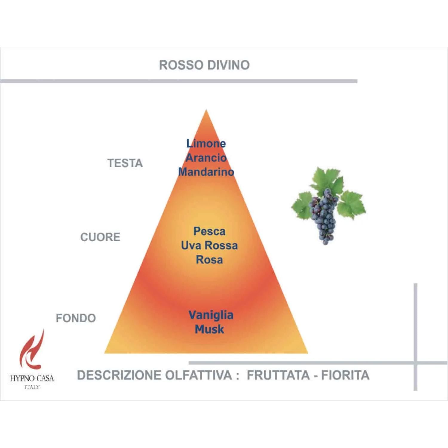 HYPNO CASA - Profumatore Deodorante per Auto Scimmia Rosso Rosso Divino