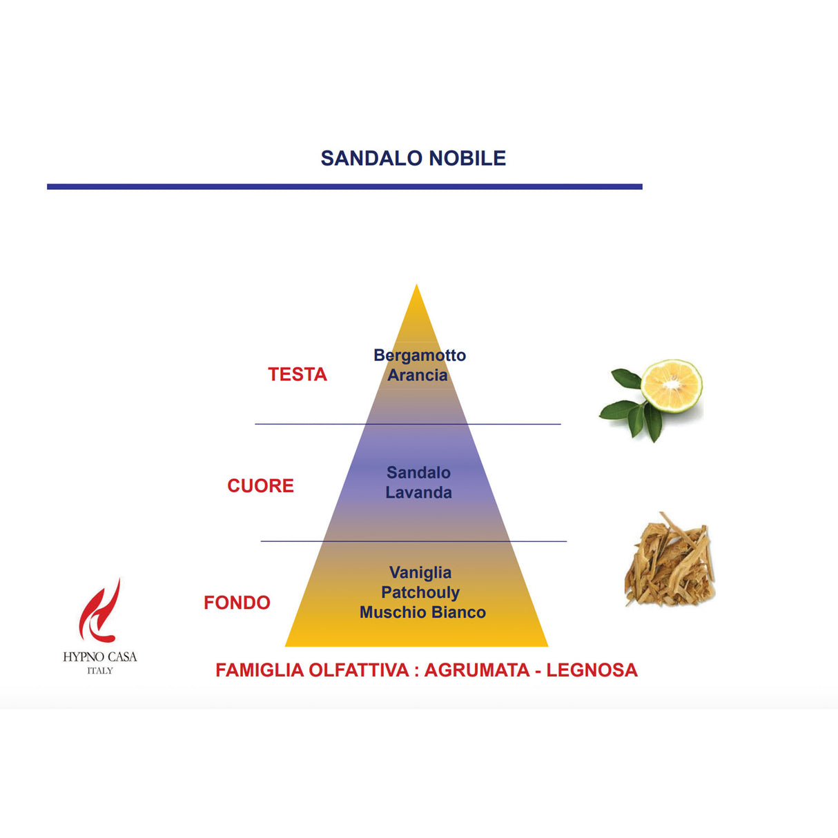 HYPNO CASA - Profumatore Deodorante per Auto Scimmia Bianco Sandalo Nobile