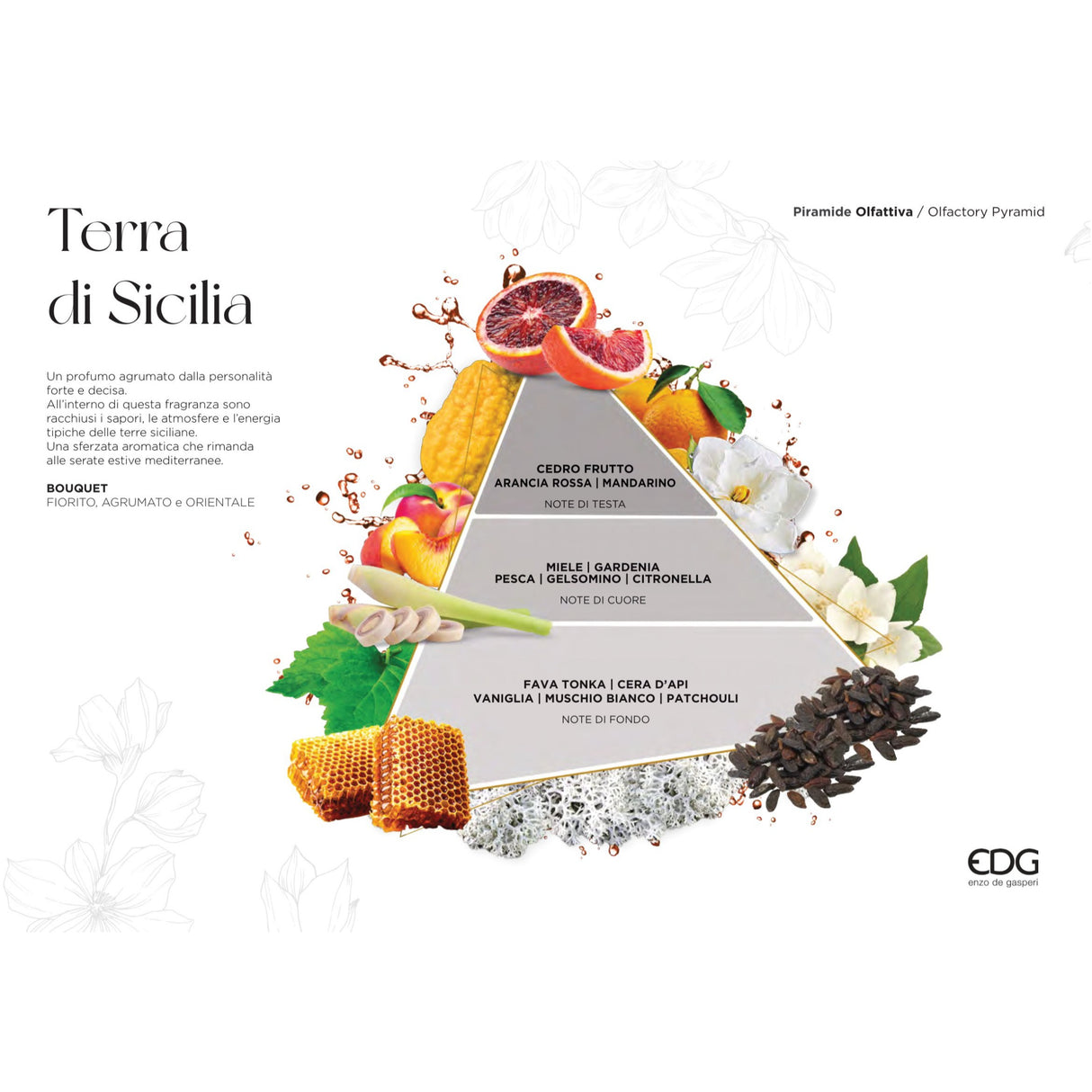 EDG Enzo De Gasperi Ricarica per Diffusore Profumatore 250ml Terra di Sicilia